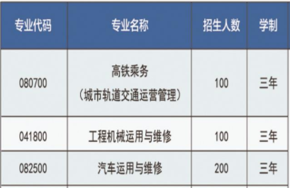 楚雄機(jī)械電子職業(yè)技術(shù)學(xué)校、學(xué)校招生計(jì)劃