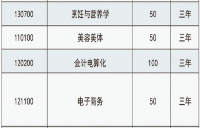 楚雄機(jī)械電子職業(yè)技術(shù)學(xué)校、學(xué)校招生計(jì)劃