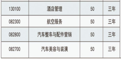 楚雄機(jī)械電子職業(yè)技術(shù)學(xué)校、學(xué)校招生計(jì)劃