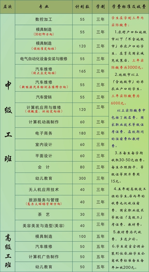 江西省輕工業(yè)高級(jí)技工學(xué)校招生計(jì)劃