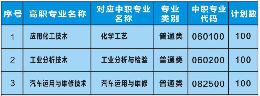 云南省化工學(xué)校、學(xué)校招生計劃