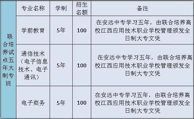 安遠(yuǎn)中等專業(yè)學(xué)校招生計(jì)劃