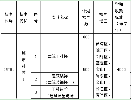 上海市城市科技學(xué)校、學(xué)校招生計劃