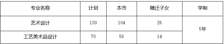 上海市工藝美術(shù)學校、學校招生計劃