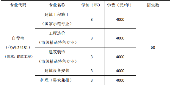 上海市建筑工程學(xué)校、學(xué)校招生計(jì)劃