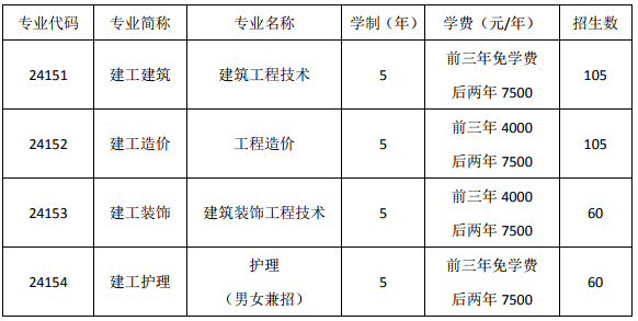 上海市建筑工程學(xué)校、學(xué)校招生計(jì)劃