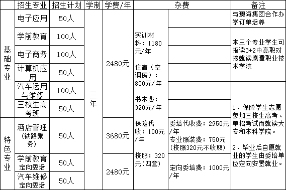 江西省遂川縣職業(yè)教育中心招生計劃