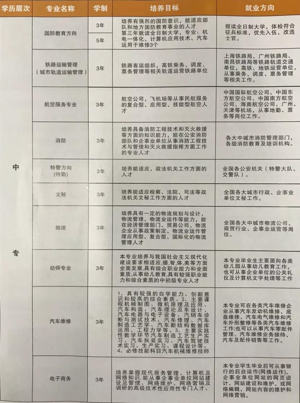 上饒市安防工程學校招生專業(yè)