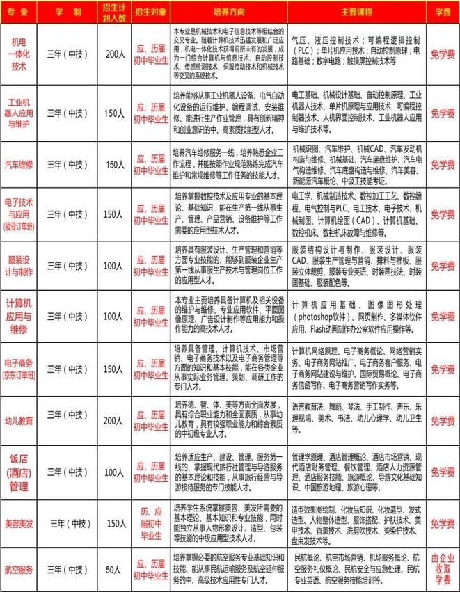 寧都技工學(xué)校招生計(jì)劃