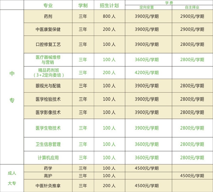 西安醫(yī)藥科技學(xué)校收費(fèi)標(biāo)準(zhǔn)