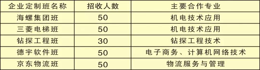 陜西省電子信息學(xué)校招生計劃