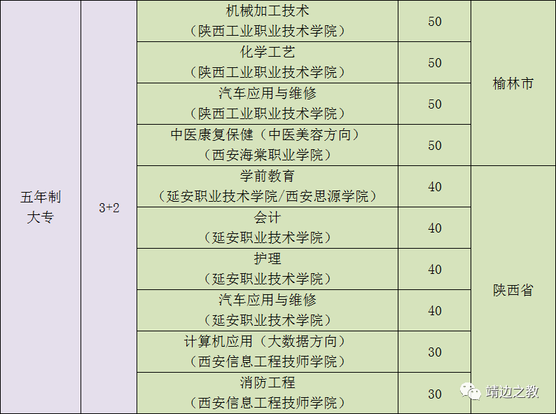 靖邊縣職業(yè)教育中心招生專業(yè)