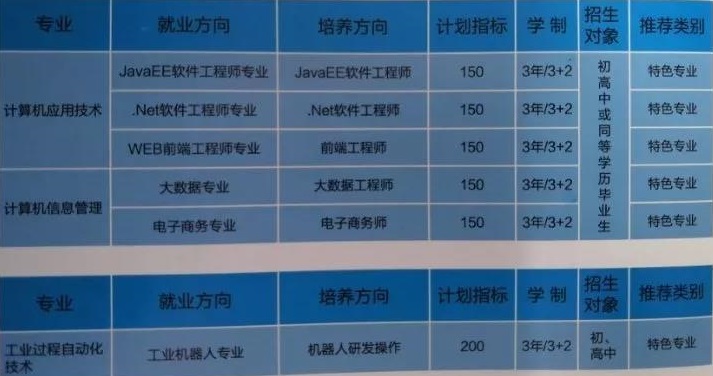 西安城市科技職業(yè)學(xué)校招生計(jì)劃