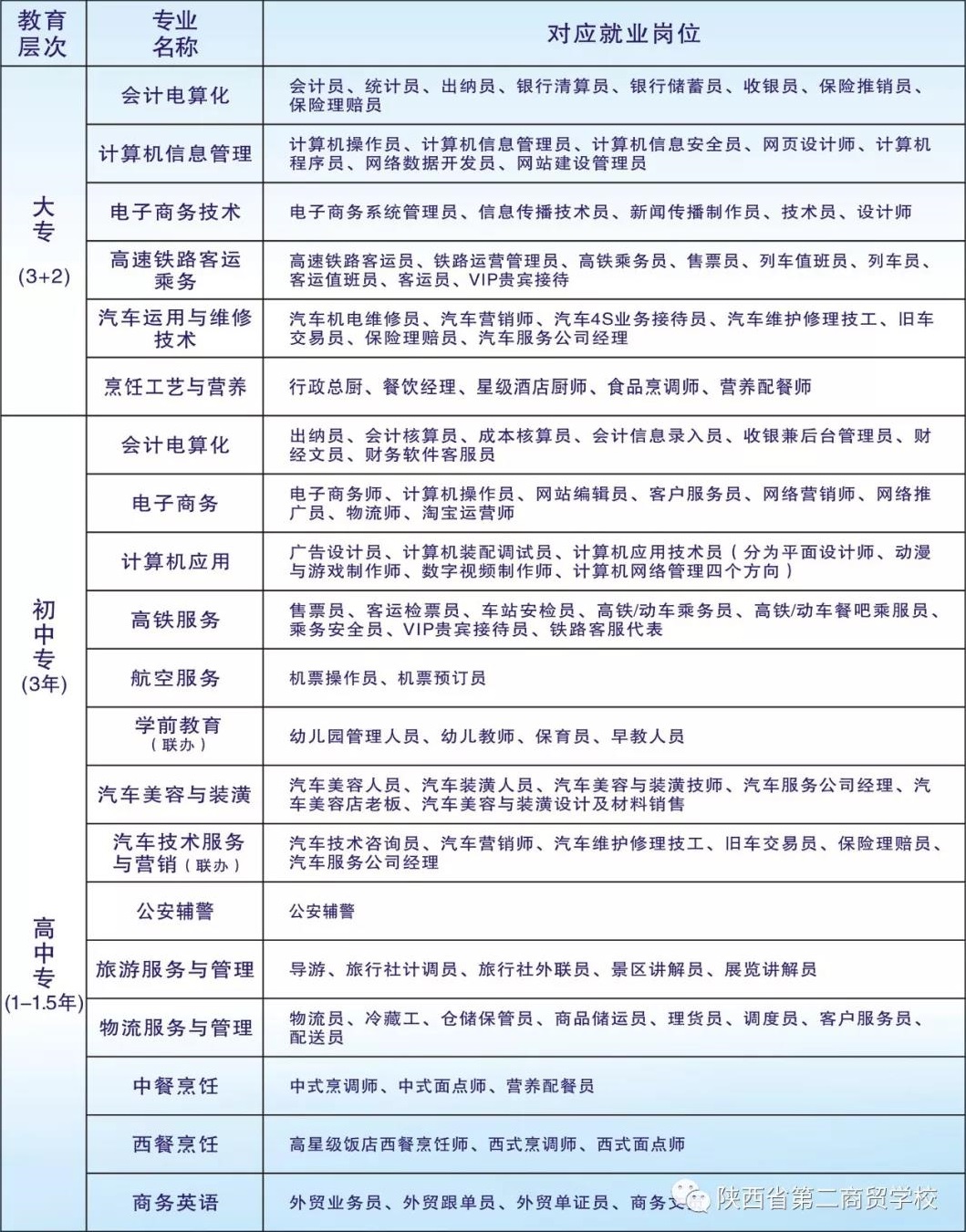 陜西省第二商貿(mào)學(xué)校招生計(jì)劃