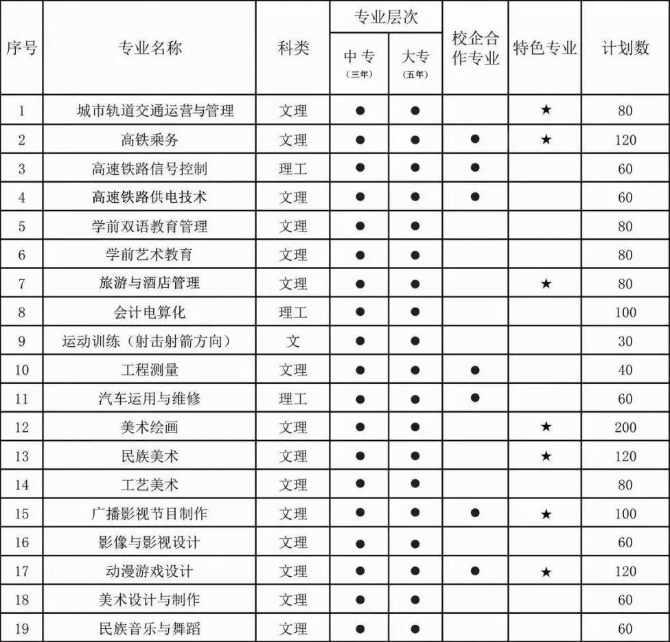 西安八一中等職業(yè)學(xué)校招生計(jì)劃