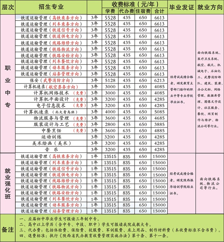 陜西振華職業(yè)中等專業(yè)學(xué)校招生專業(yè)