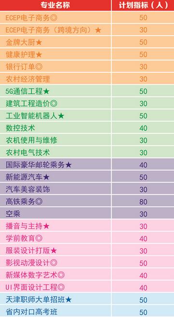 安徽桐城高級技工學(xué)校有哪些專業(yè)、招生專業(yè)