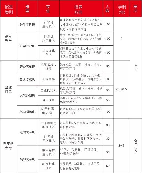 興平市職業(yè)教育中心招生計劃