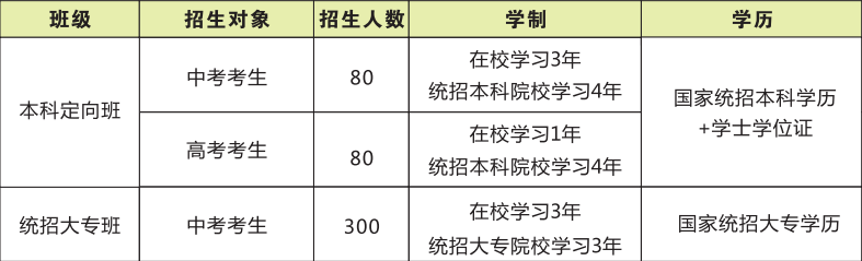 渭南市西北理工職業(yè)學校招生計劃