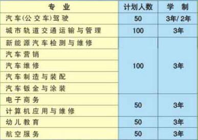 合肥公交技工學(xué)校、招生計(jì)劃