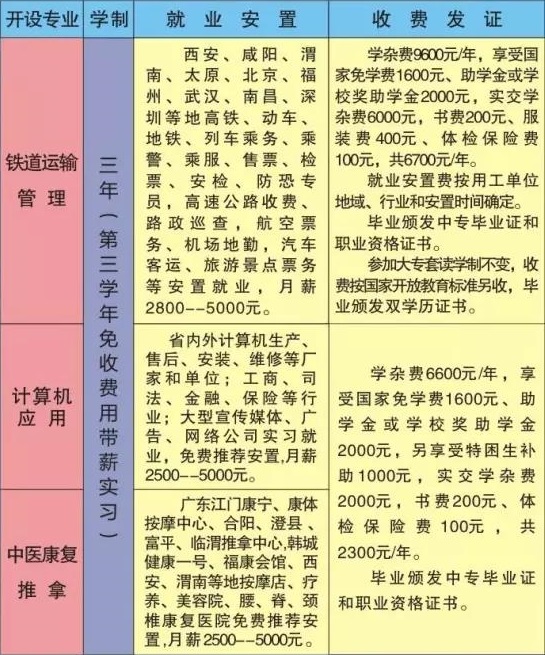 渭南市紅星中等職業(yè)學(xué)校招生計(jì)劃