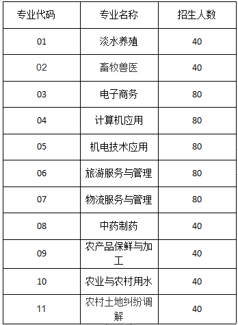 安徽生物工程學校