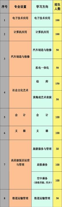 安慶市宜城科技學(xué)校2020