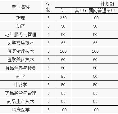 六安衛(wèi)生學(xué)校、招生計劃