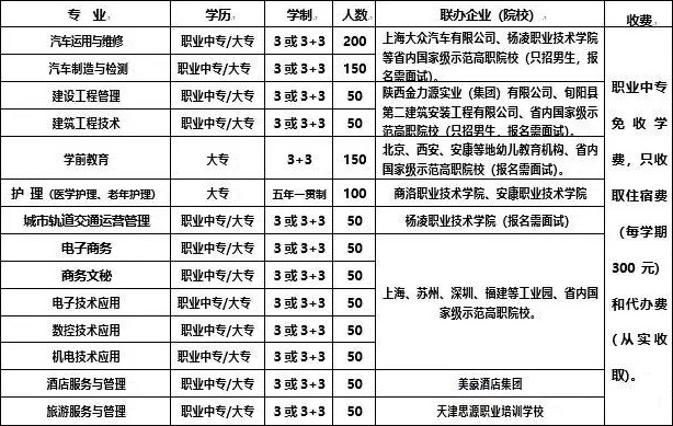 旬陽縣職業(yè)技術(shù)教育中心招生計(jì)劃