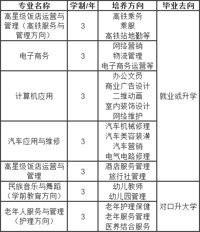 安康育英中等職業(yè)學校招生計劃