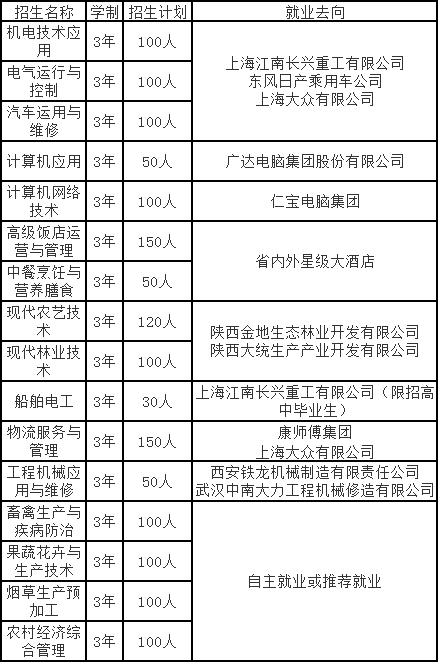 洛南縣職教中心招生計(jì)劃