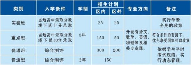 楊凌中等職業(yè)學(xué)校招生計劃