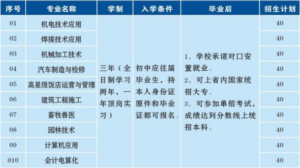 楊凌中等職業(yè)學(xué)校招生計劃