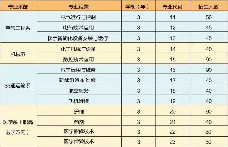 神木職教中心招生計(jì)劃