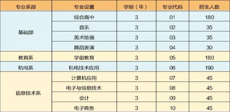 神木職教中心招生計(jì)劃