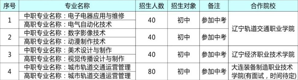 沈陽現(xiàn)代制造服務(wù)學(xué)校招生計劃