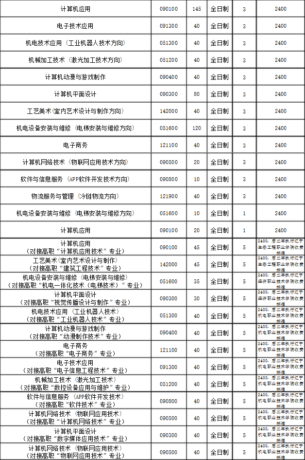 沈陽市信息工程學(xué)校招生計(jì)劃