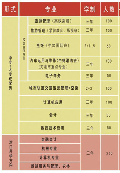 蕪湖商貿工業(yè)學校