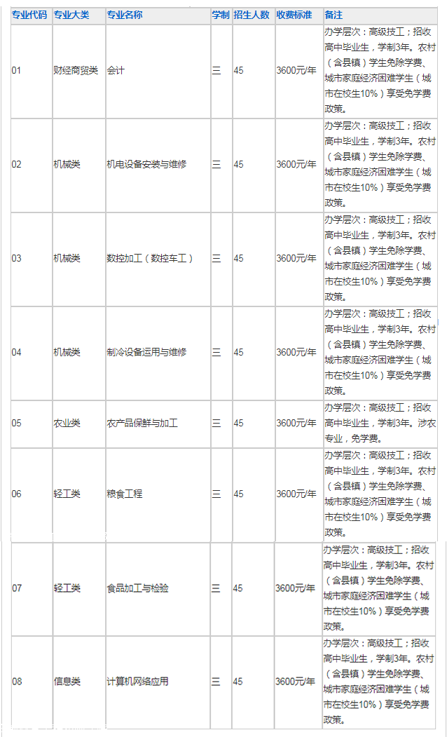 安徽商貿(mào)工程技師學(xué)院