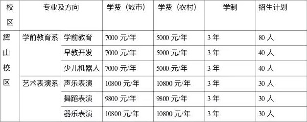 沈陽(yáng)市民族職業(yè)學(xué)校招生計(jì)劃