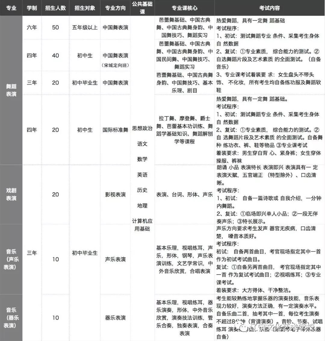 遼寧文化藝術(shù)學(xué)校招生計(jì)劃