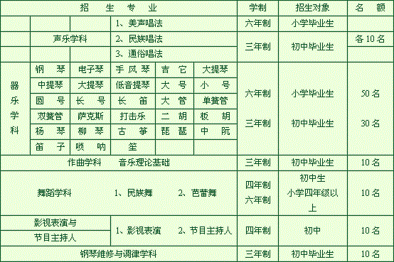 沈陽樂府藝術(shù)學(xué)校招生計劃