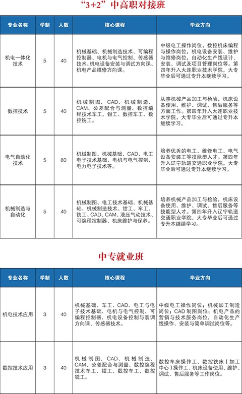 大連電子學(xué)校招生計(jì)劃