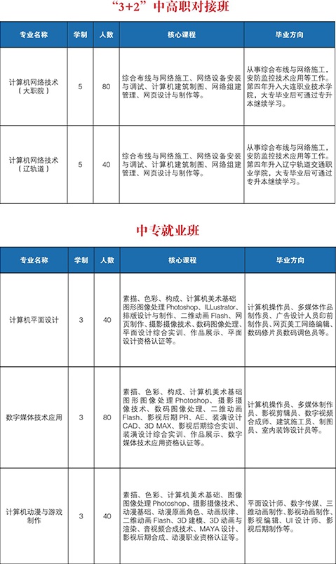 大連電子學(xué)校招生計(jì)劃