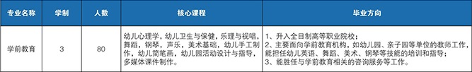 大連電子學(xué)校招生計(jì)劃