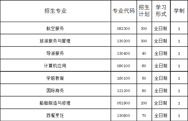 遼寧省涉外旅游管理學(xué)校招生計劃