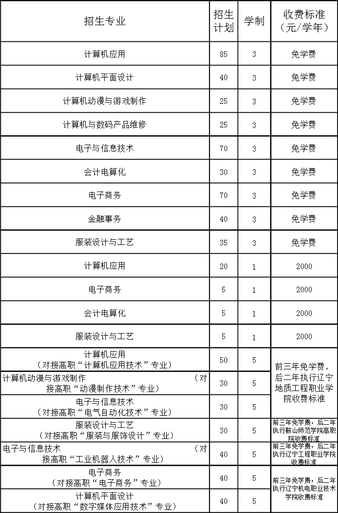 鞍山市信息工程學(xué)校招生專業(yè)