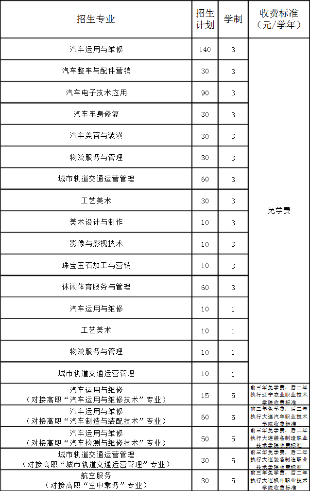 鞍山市交通運(yùn)輸學(xué)校招生計劃