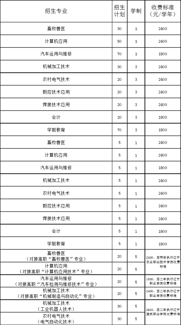 臺安縣職業(yè)教育中心招生計(jì)劃