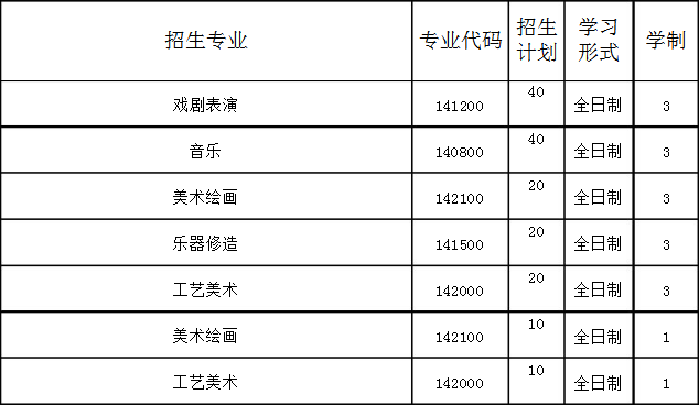 鞍山市藝術(shù)學(xué)校招生計(jì)劃